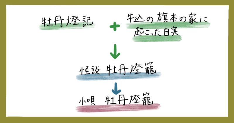 小唄 牡丹燈籠ができるまで